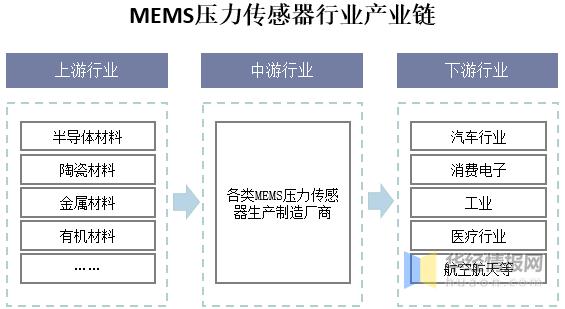 游戏专题 第25页